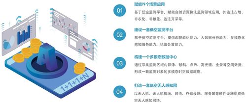 嚴(yán)守耕保紅線 搭建耕地保護(hù)低空監(jiān)測(cè)平臺(tái)的軟件開(kāi)發(fā)策略