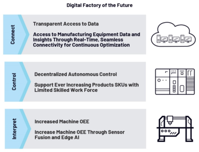 未來數字化工廠 數據處理服務如何重塑制造業格局