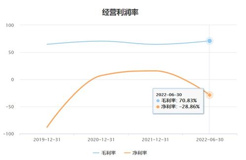 數字孿生概念股四方偉業搶灘IPO 軟件開發業務依賴華為拓客，應收賬款暴增成隱憂