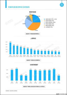 芝麻科技攜手阿里云 發布新一代大數據產品，賦能企業智慧開發新篇章