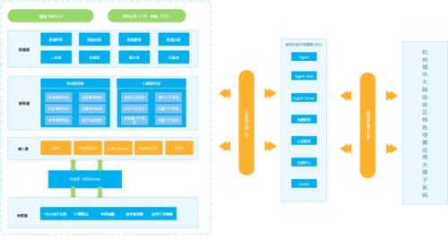 再下一城 杭州臨安15萬電動自行車安裝RFID標簽，智慧交通管理背后的軟件開發力量