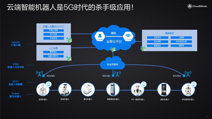 達闥科技 打造機器人行業的“中國移動”，軟件驅動智能新生態