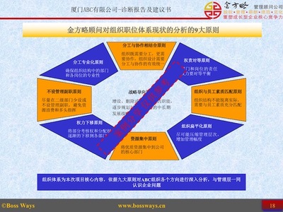 企業(yè)管理咨詢 高效診斷，優(yōu)化運(yùn)營(yíng)