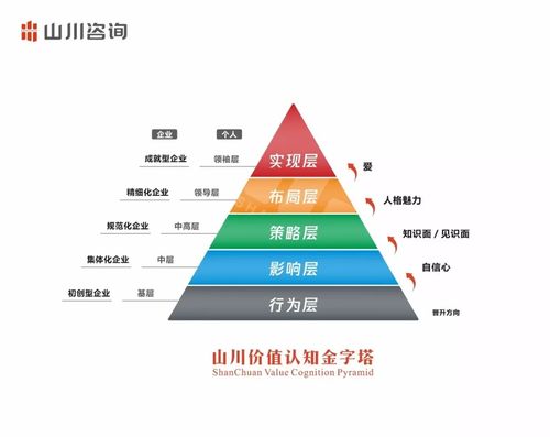 山川咨詢(xún) 以組織模型革新，助力中國(guó)塑料制品企業(yè)穿越市場(chǎng)變革浪潮
