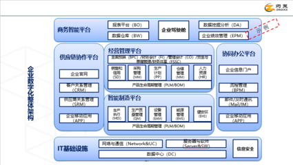 企業(yè)數(shù)字化轉(zhuǎn)型產(chǎn)品手冊(cè)(2022版) - 企業(yè)管理咨詢(xún)