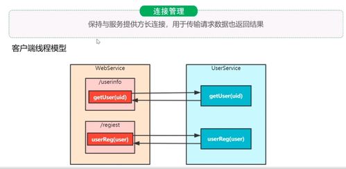 day01微服務(wù)架構(gòu)電商系統(tǒng)性能調(diào)優(yōu)篇——信息系統(tǒng)運(yùn)行維護(hù)服務(wù)實踐